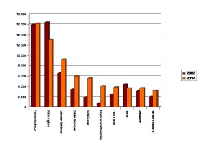 grafico razze