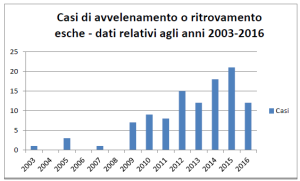 I dati elaborati dalla Asl per Lucca